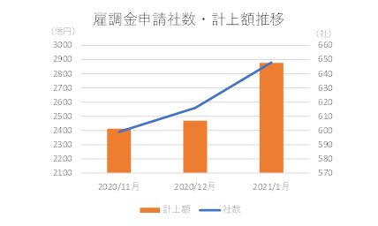 雇調金202102