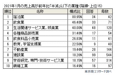 13回コロナアンケ