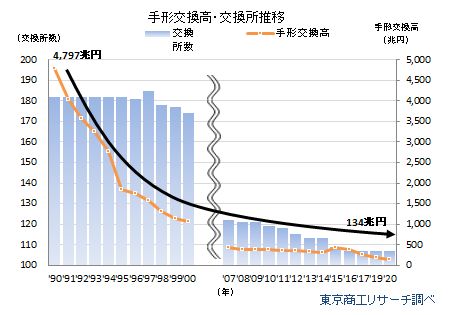 ゼネコン