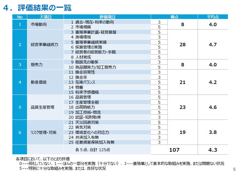 水産省