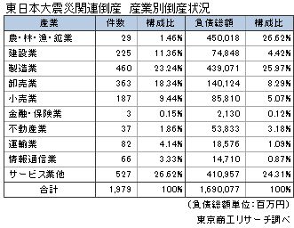 震災から10年