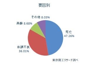 後継者難1