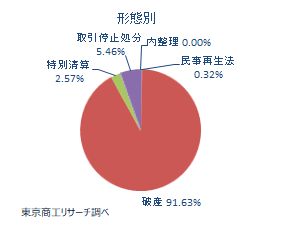 後継者難2