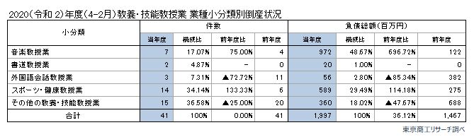 習い事