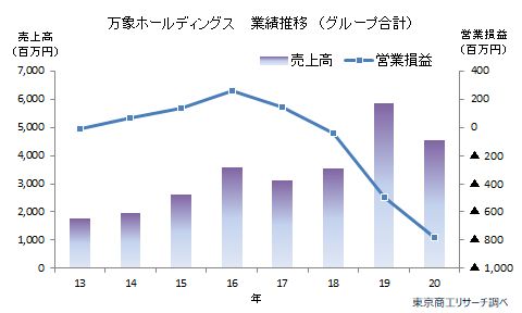 万象HD