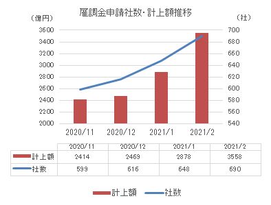 雇調金202103