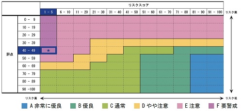 新電力よみもの２