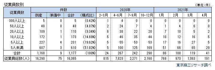 コロナ破たん4