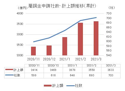 雇調金0419