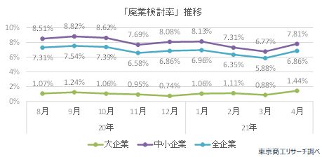 15回コロナアンケ