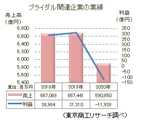 ブライダル