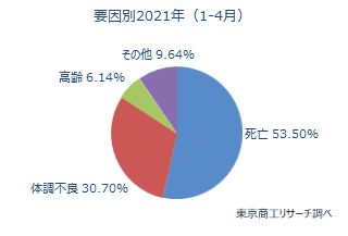 後継者難1