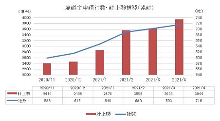 雇調金0527