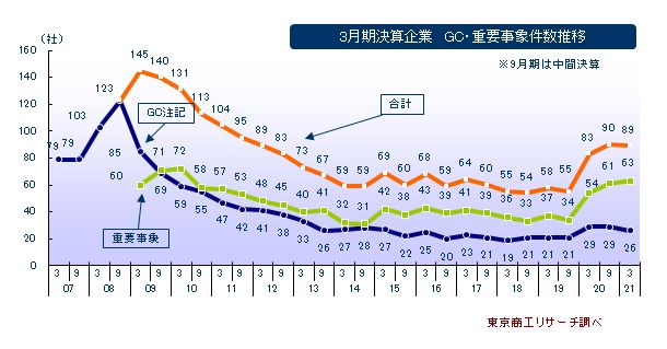 CG注記