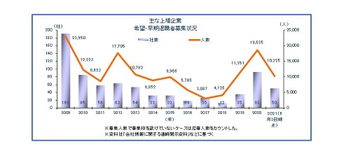 早期希望0604推移