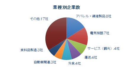 早期希望0604業種