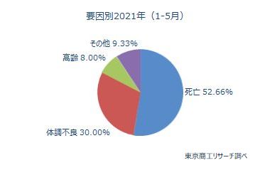 後継者難