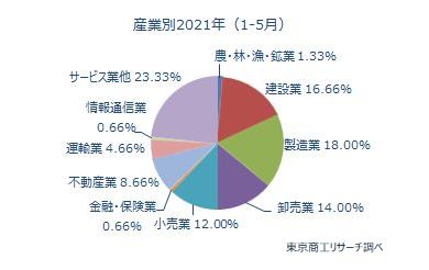 後継者難