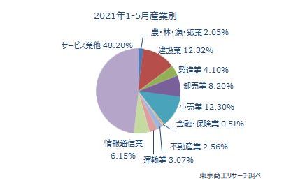 1000万未満