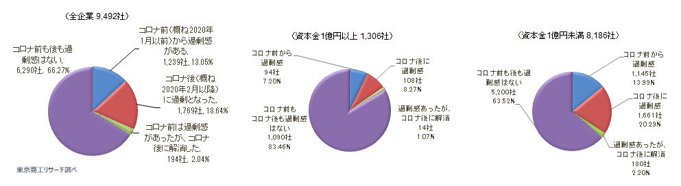 過剰債務