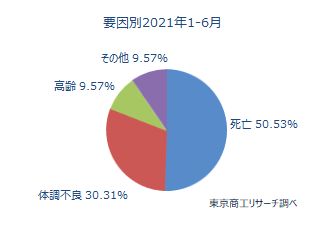 後継者難