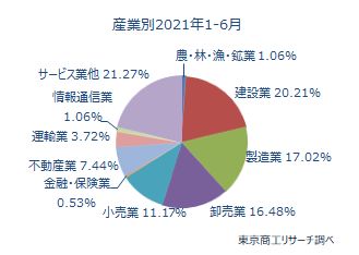 後継者難