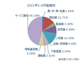 1000万未満