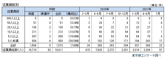 コロナ破たん4