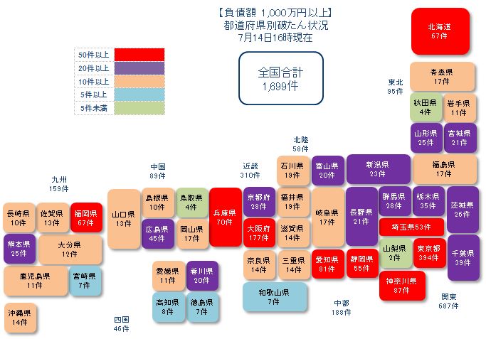 20210714以上