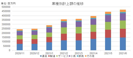 雇調金2108