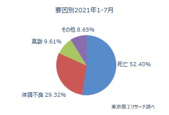 後継者難