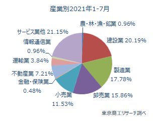 後継者難