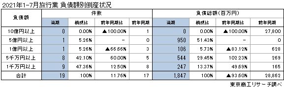 旅行業倒産