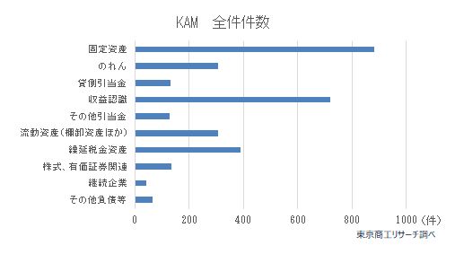 KAM