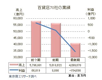 百貨店1