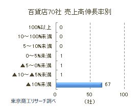 百貨店2