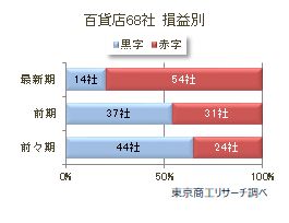 百貨店3