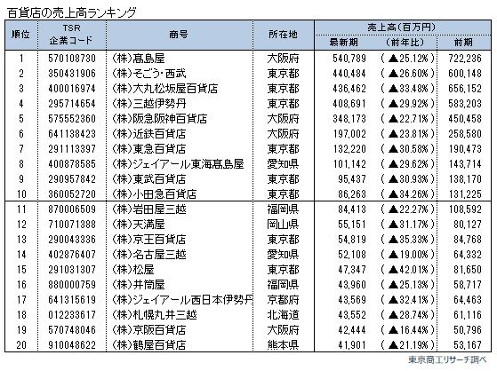 百貨店4