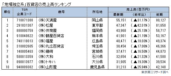 百貨店6