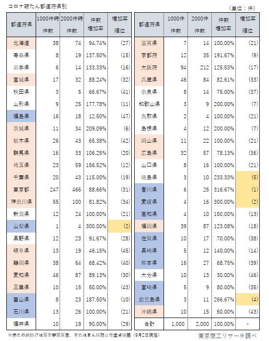 円安