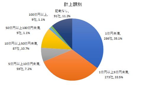 202108雇調金計上