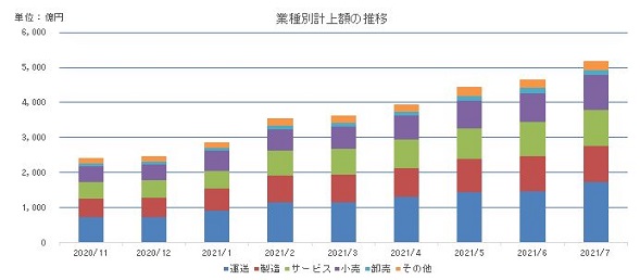 202108雇調金業種