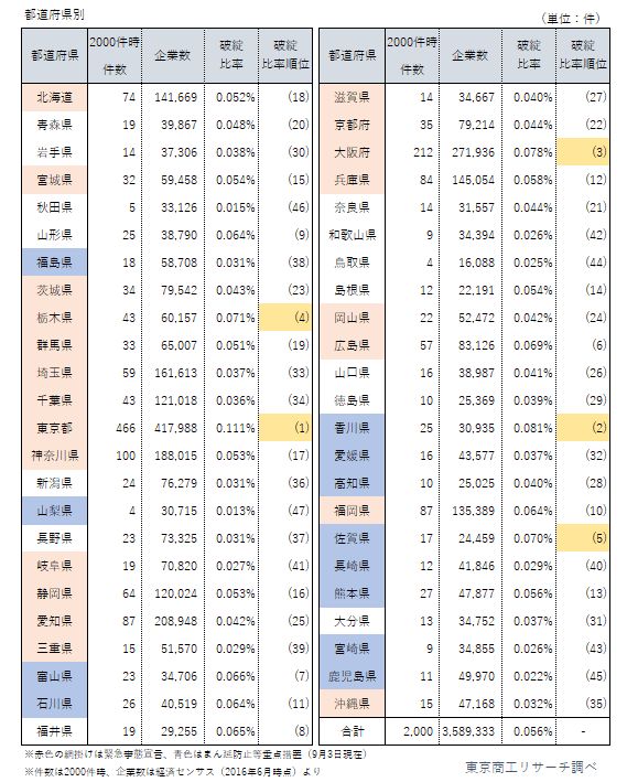 コロナ破綻