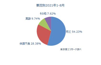 後継者難