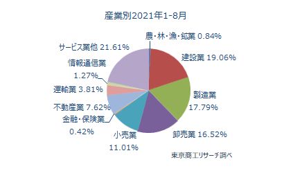後継者難