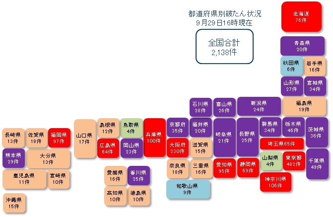 20210929以上