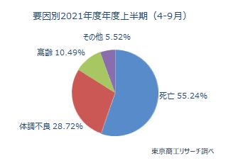 後継者難