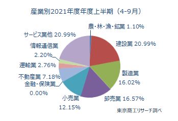 後継者難