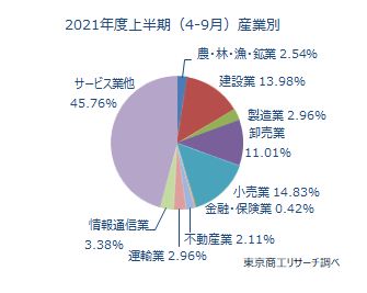 1000万未満