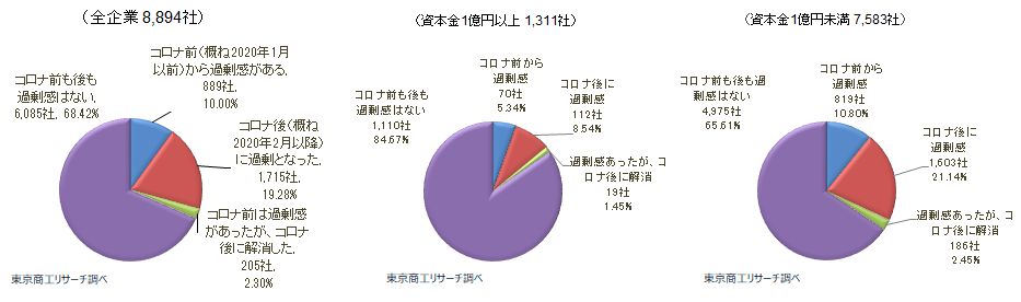 過剰債務
